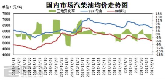 季節性利好(hǎo)不(bù)近(jìn)人(rén)意 成品油價格仍存下(xià)行(xíng)空(kōng)間(jiān)